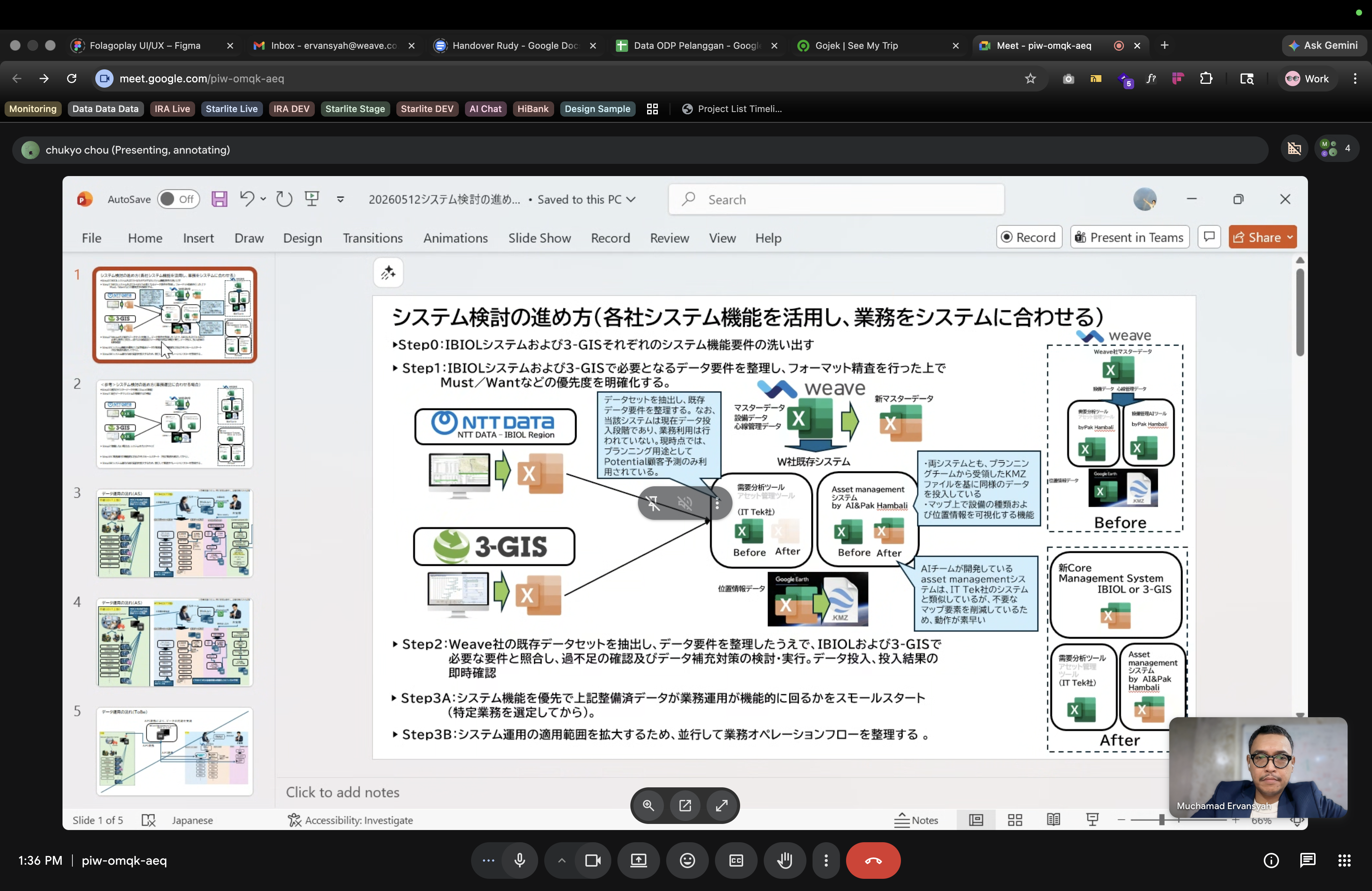 testing project